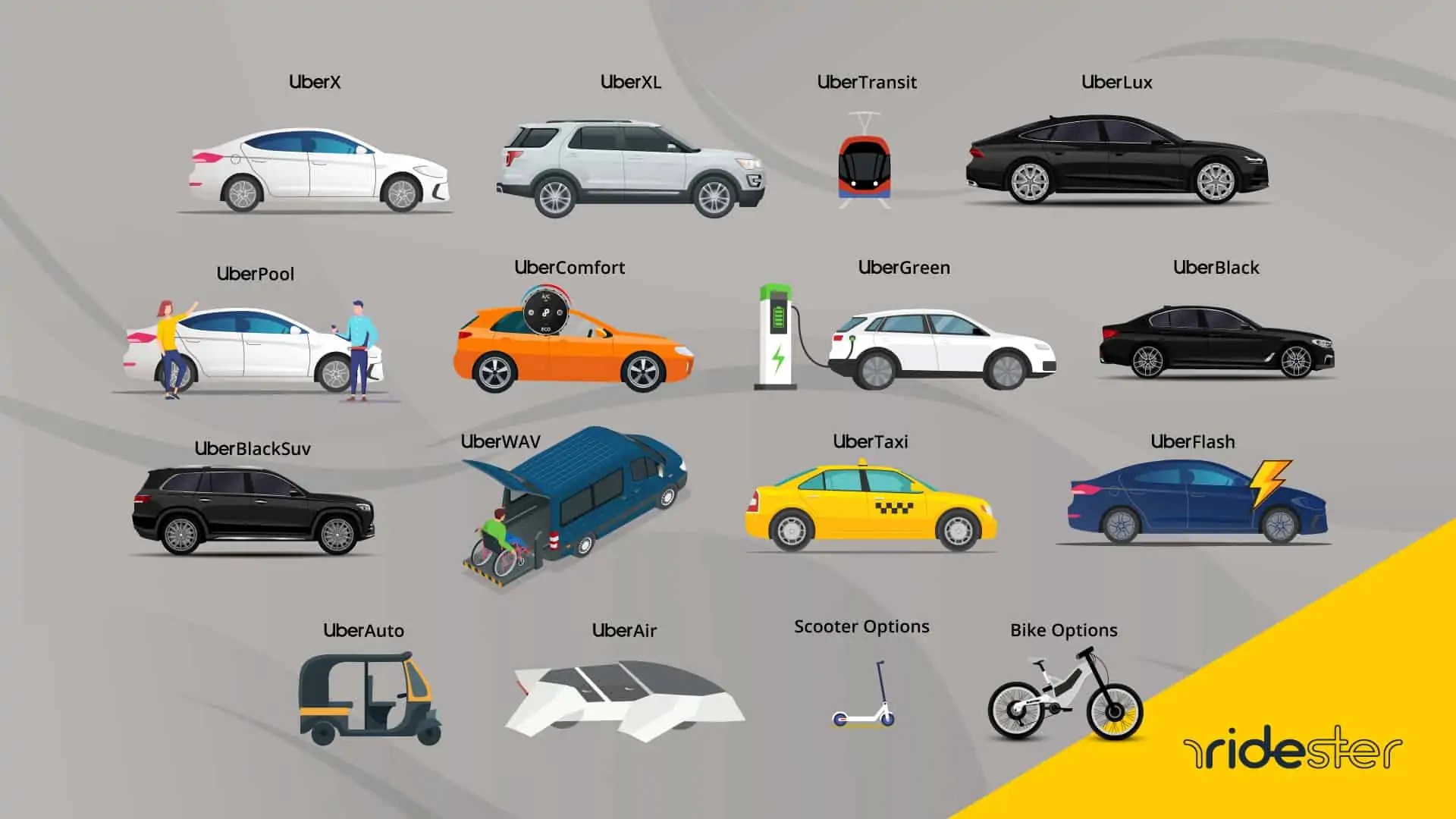What Is UberXL? Car List, Pricing & Requirements [2024]
