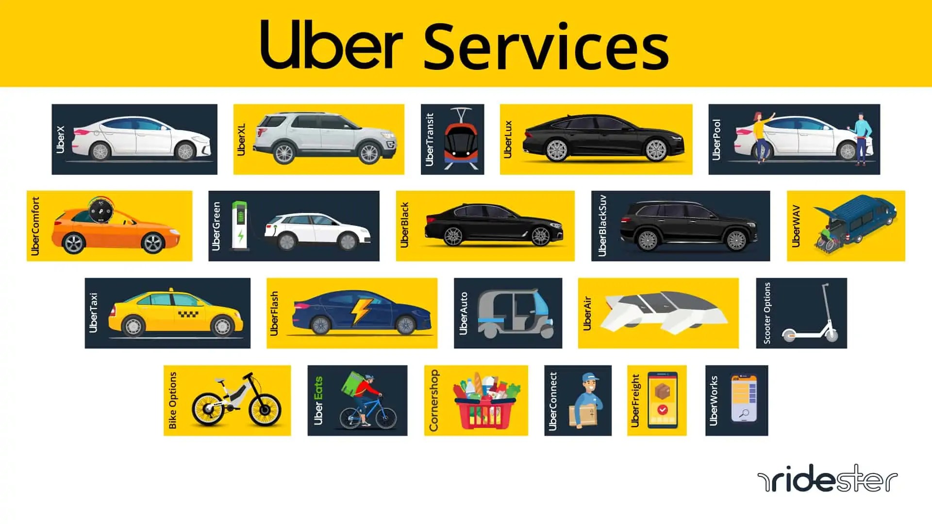 Uber Services Ride, Delivery & Logistics Options For 2023