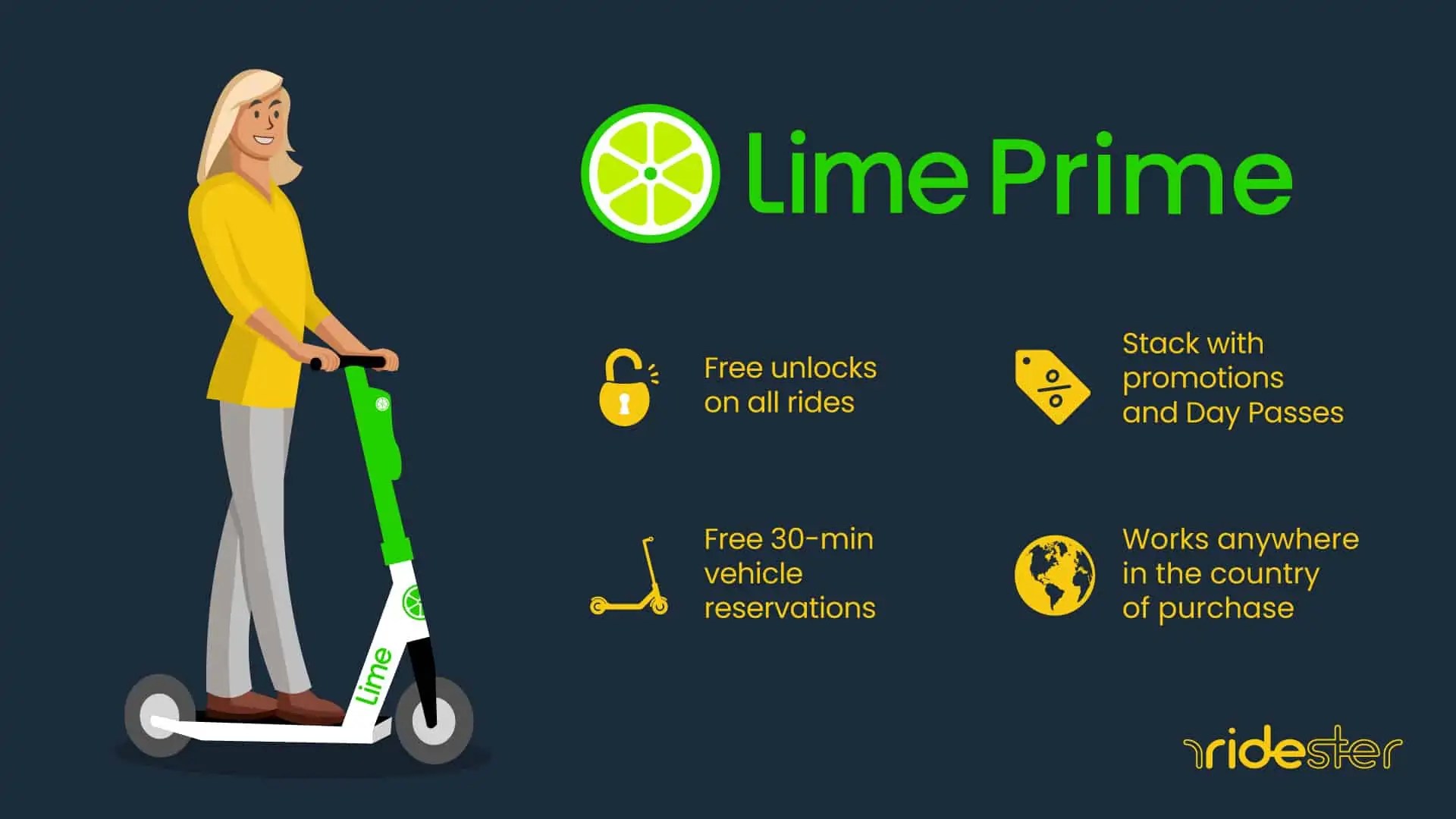 How To Save Money On Lime With A Lime Prime Subscription