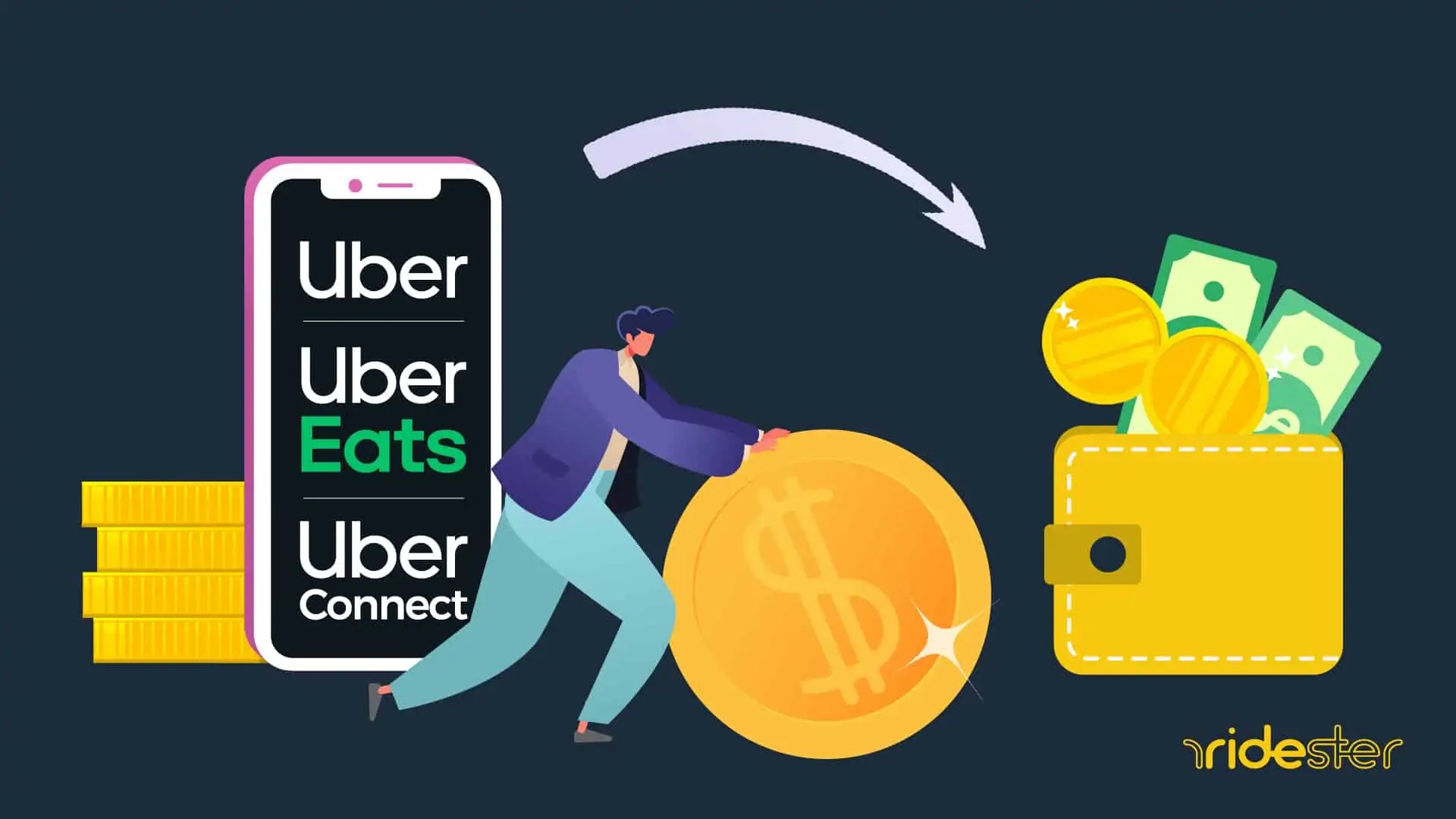 Uber Charged Me For A Ride I Didn't Take What Should I Do?