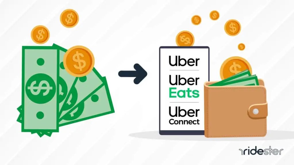 Does Uber Eats Take Cash? Yes, But NOT In The United States