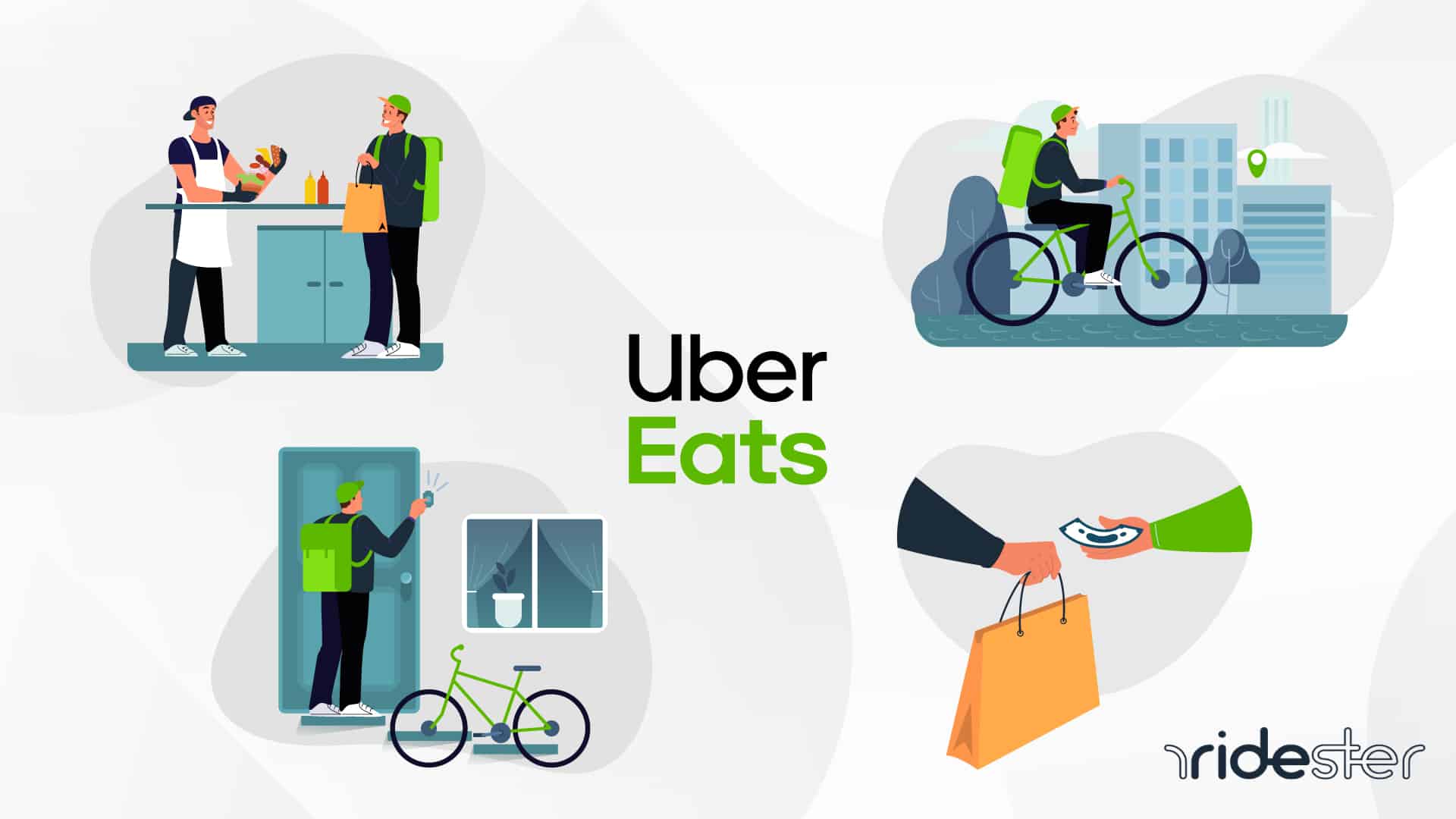 What Is Uber Eats? How It Works & How To Use In 2024