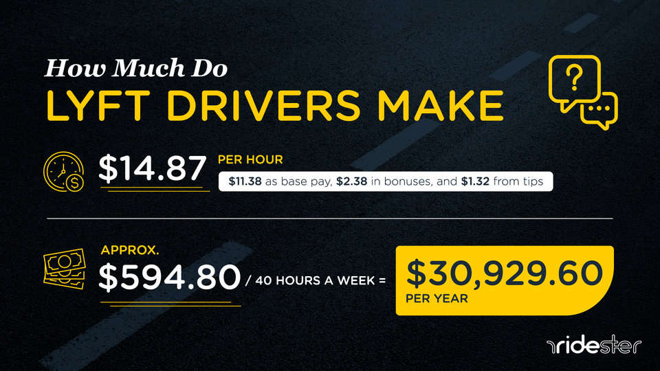 How Much Do Lyft Drivers Make In 2024? Per Hour, Per Ride