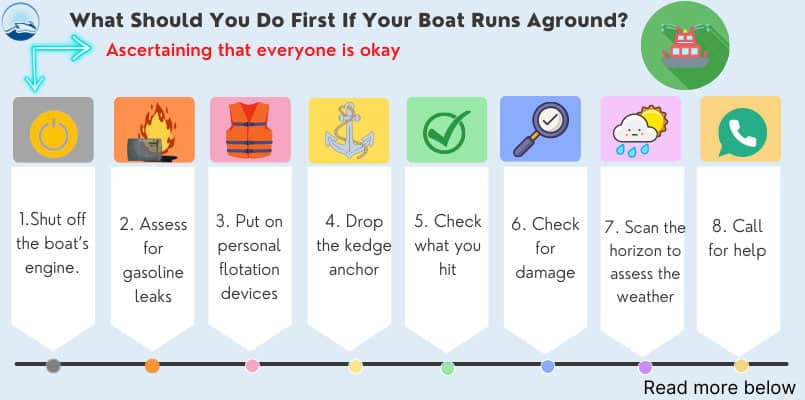 What Should You Do First If Your Boat Runs Aground?