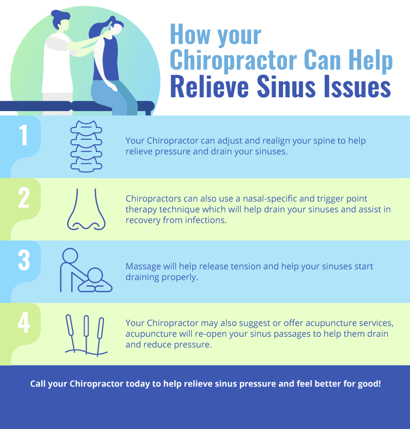 How Your Chiropractor Can Help Relieve Sinus Issues