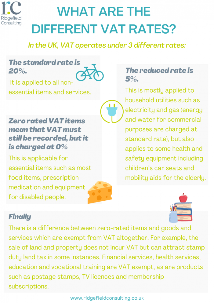 How does VAT work for businesses? Ridgefield Consulting