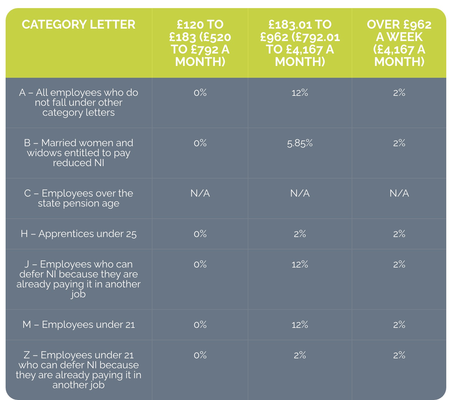 National Insurance Contributions Ridgefield Consulting