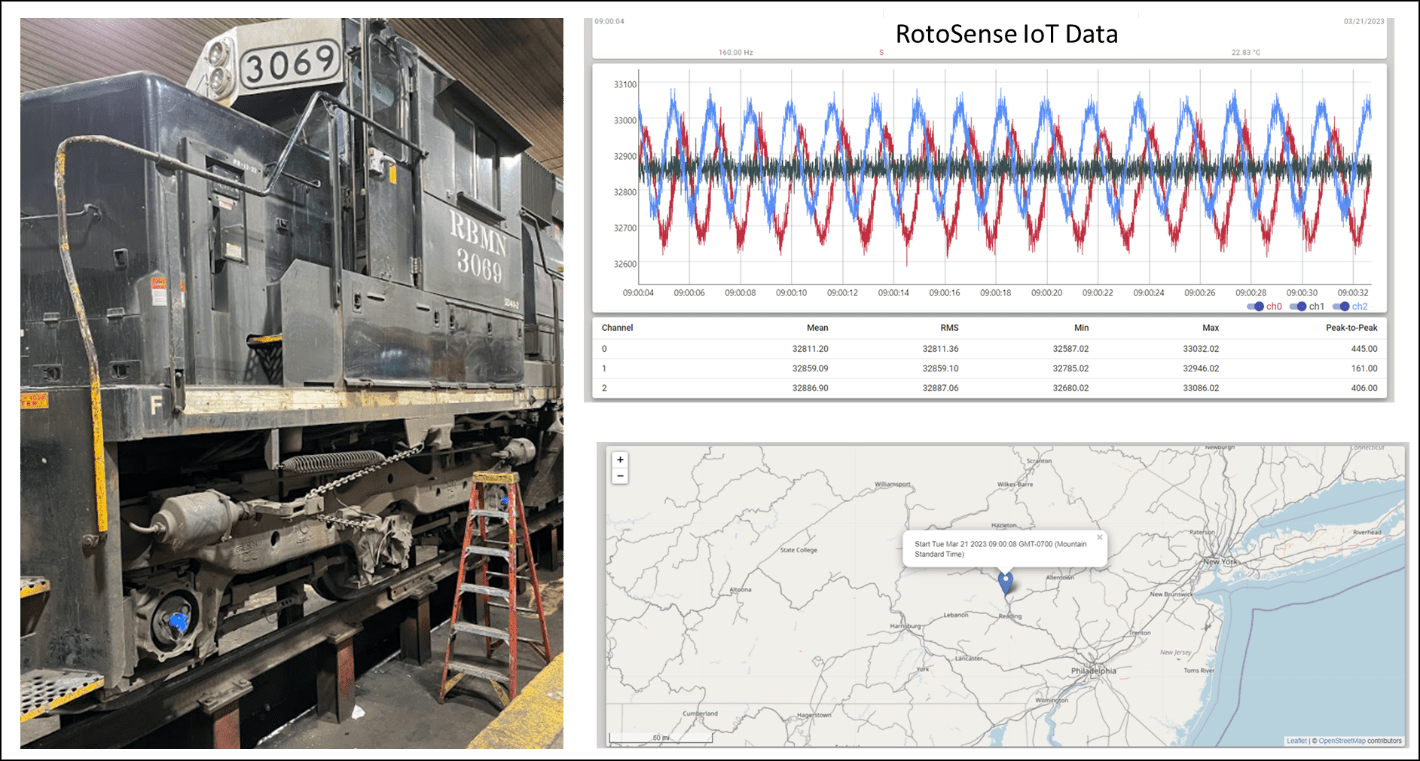 New Sentinel Motion Pilot Study Announcement with Reading Blue Mountain