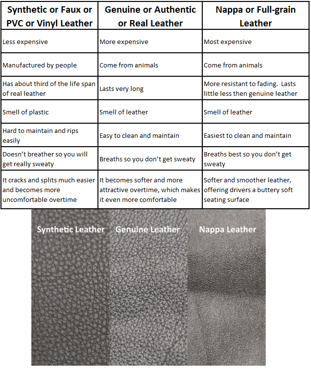 Leather seats VS Fabric seats Which is best for your car? Ridies