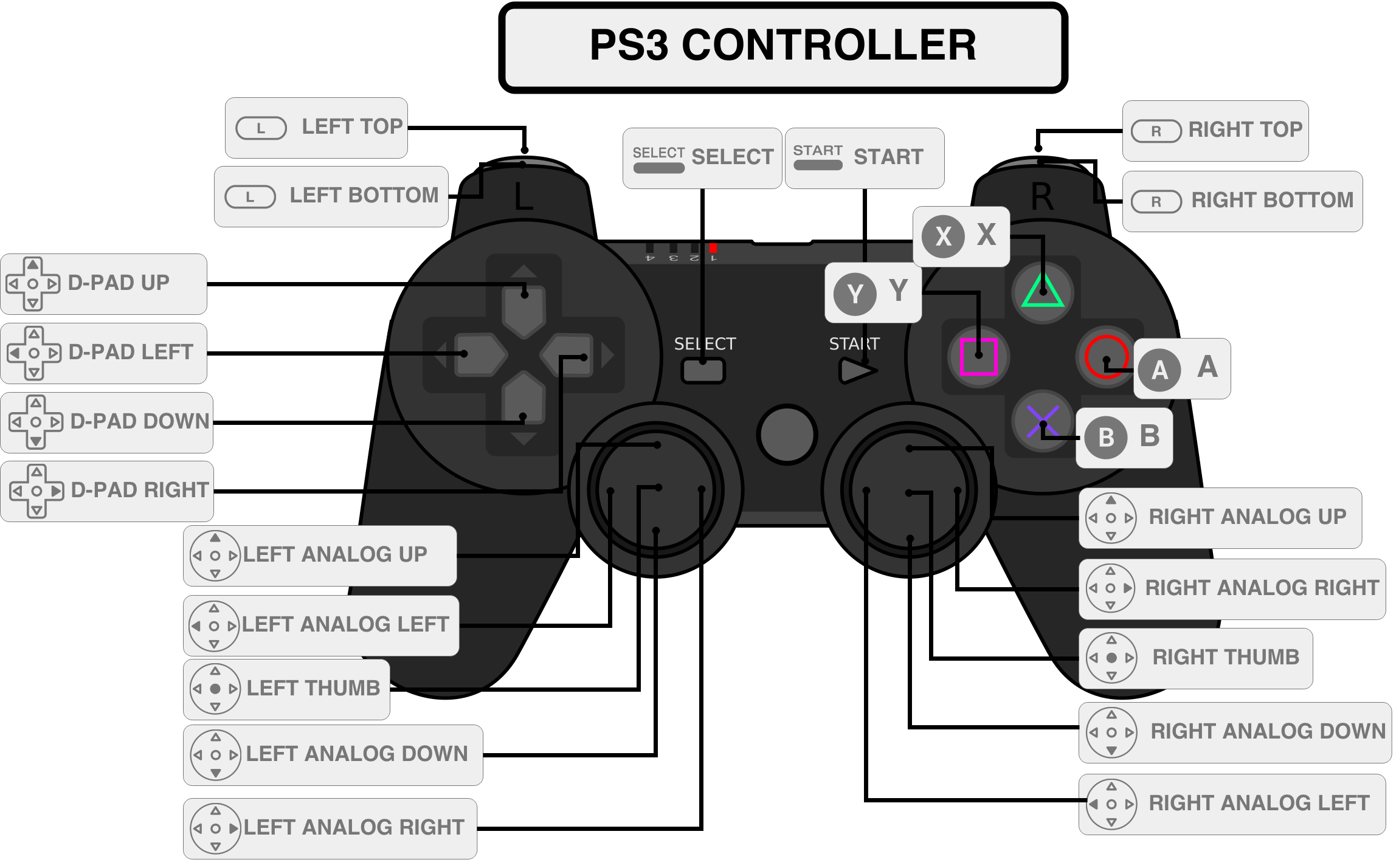 Console MAME con Raspberry Pi