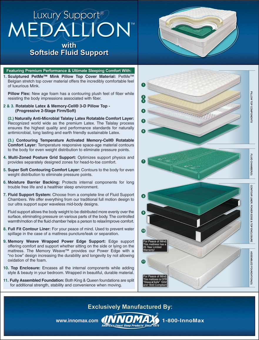 Queen Medallion Softside Waterbed with Single Free Flow No Foundation