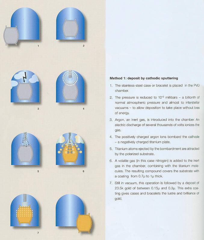 Luminox Sea Collection wrist watch - Authorized Navy Use Pvd 4222