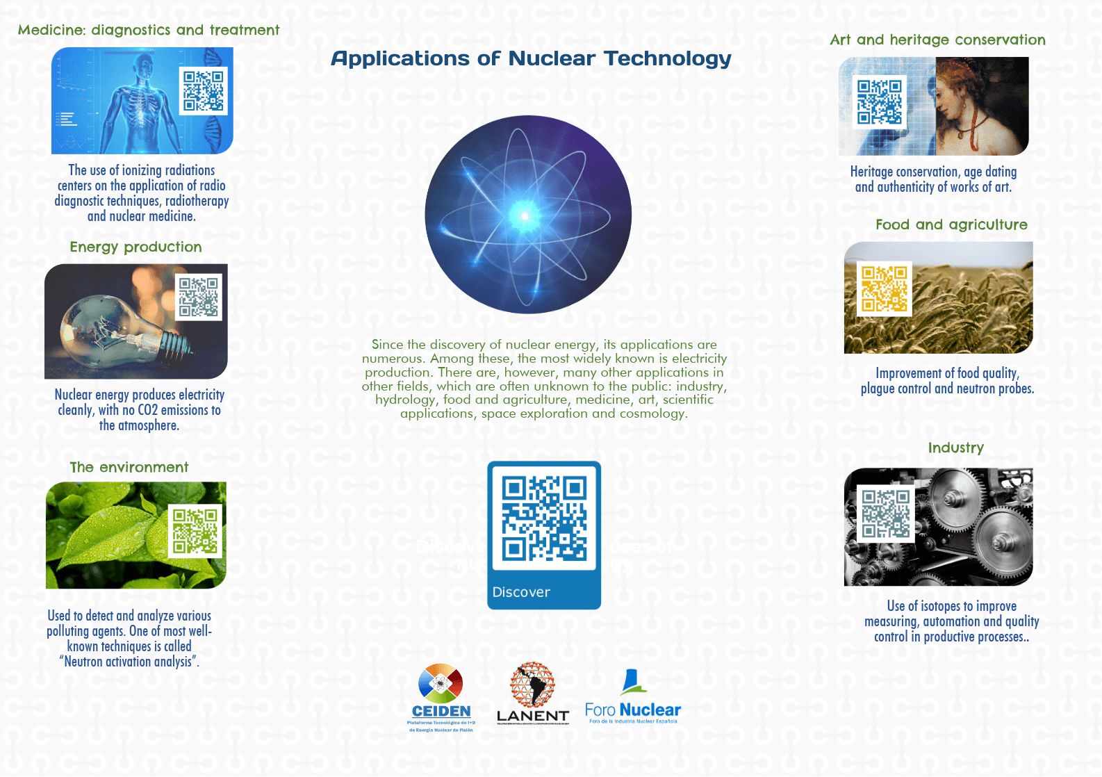 Nuclear Technology Applications Rincón Educativo