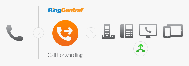 Get Your Call Forwarding Set for the Holidays with RingCentral