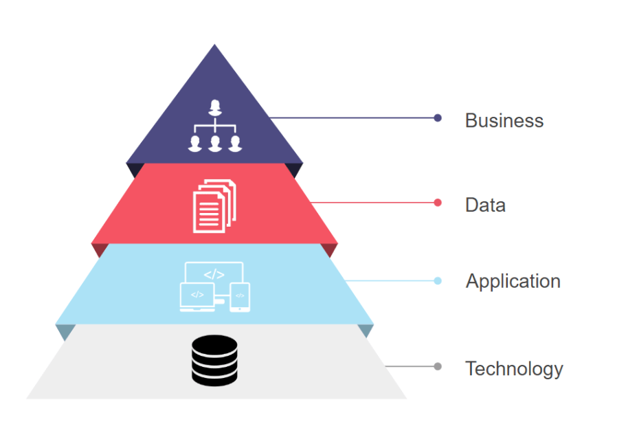 What is enterprise architecture (EA)? RingCentral