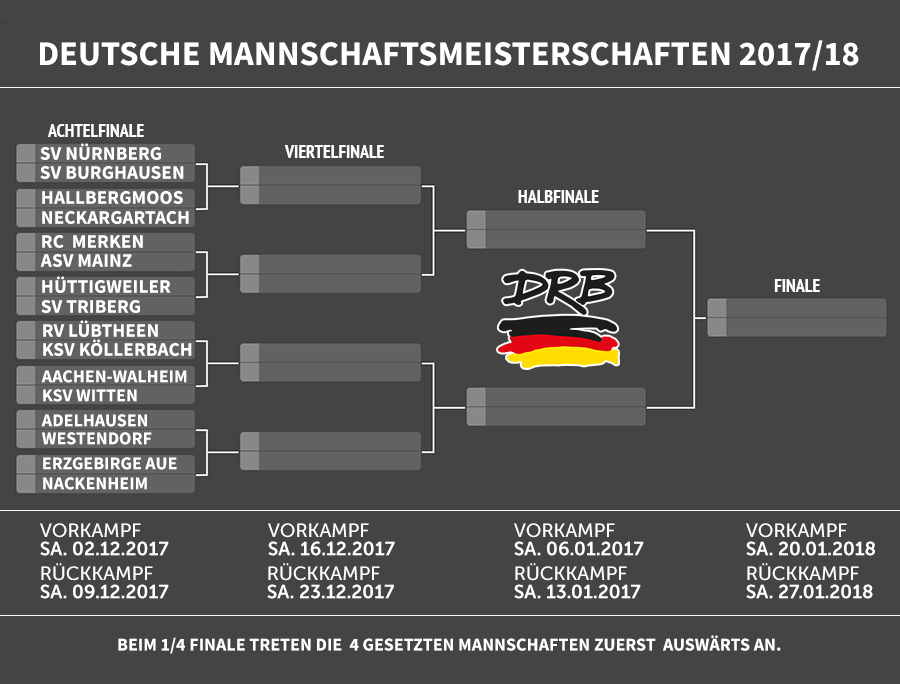 turnierbaumDMM2017 Deutscher RingerBund e.V.