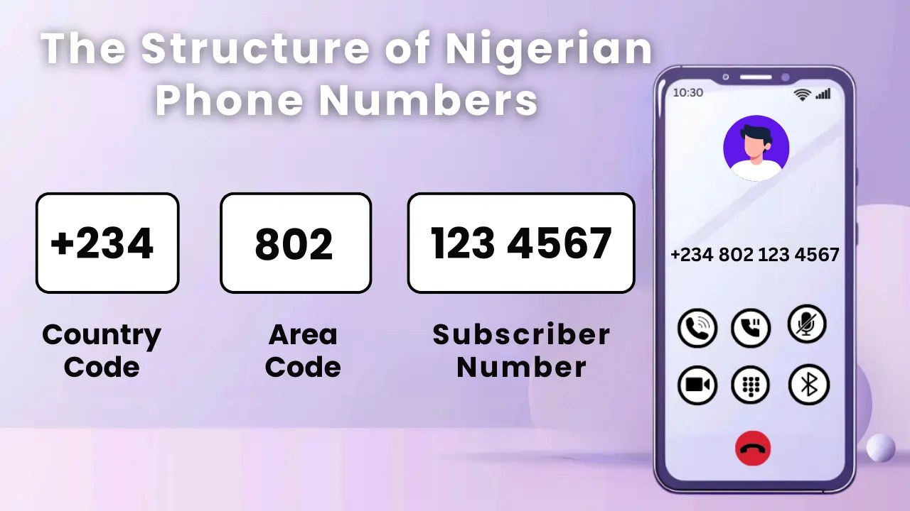 Nigeria Phone Number Format Your OneStop Guide