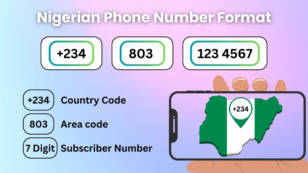 Nigeria Phone Number Format Your OneStop Guide