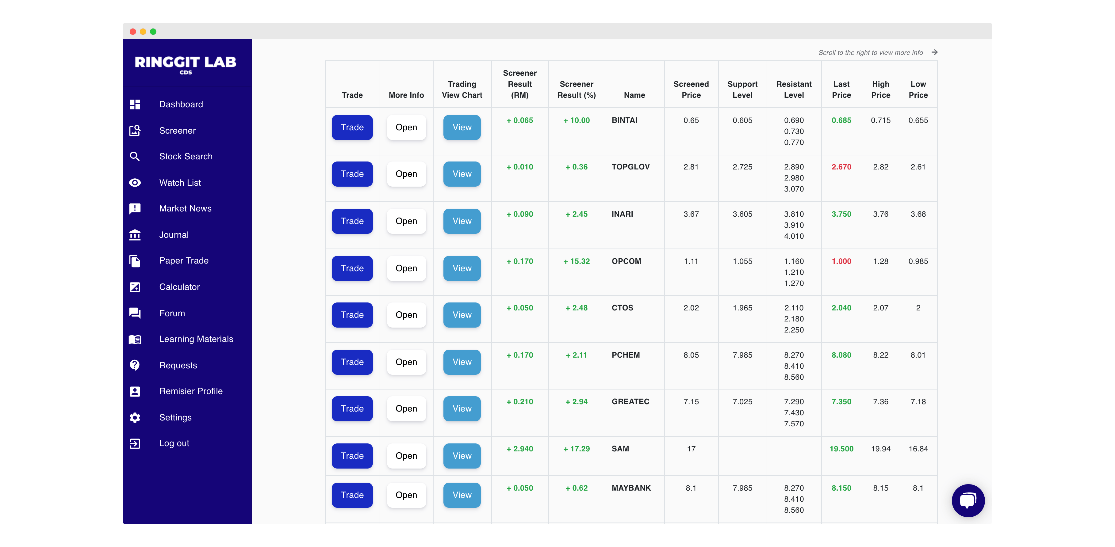 Ringgit Lab Makes Stock Investing Easier