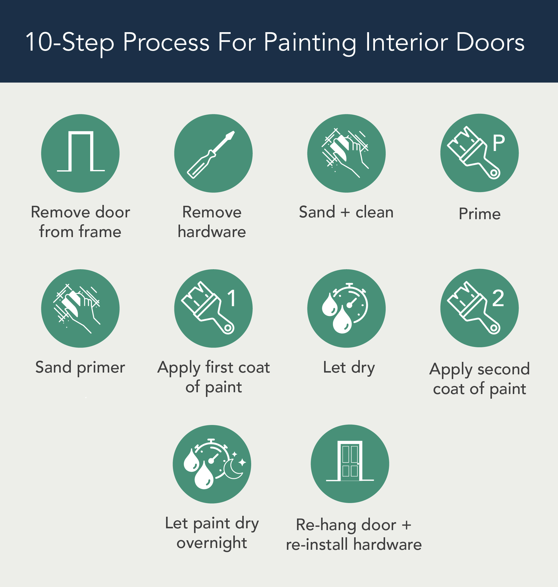 How to Paint Interior Doors in 10 Steps