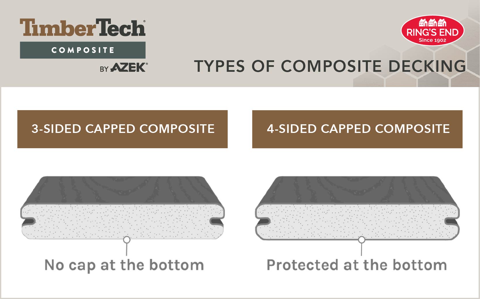 PVC Decking vs. Composite—Which One’s Right for You?