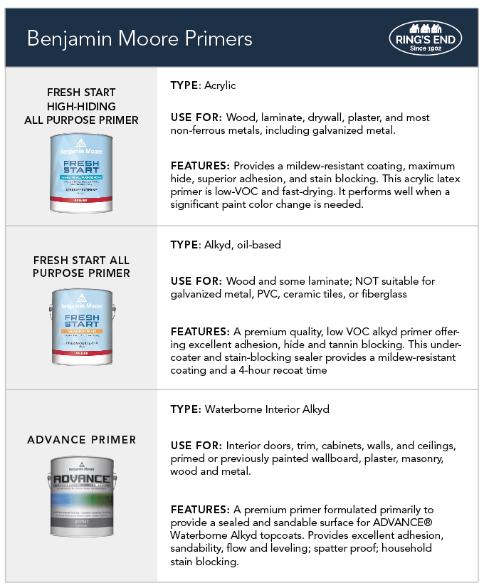 Do I Need To Prime Before Painting?