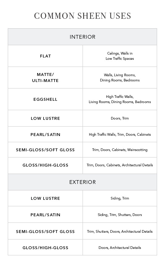 Tips For Ordering Paint Online