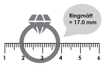 Ring Size Measurement How Do I Measure My Ring Size