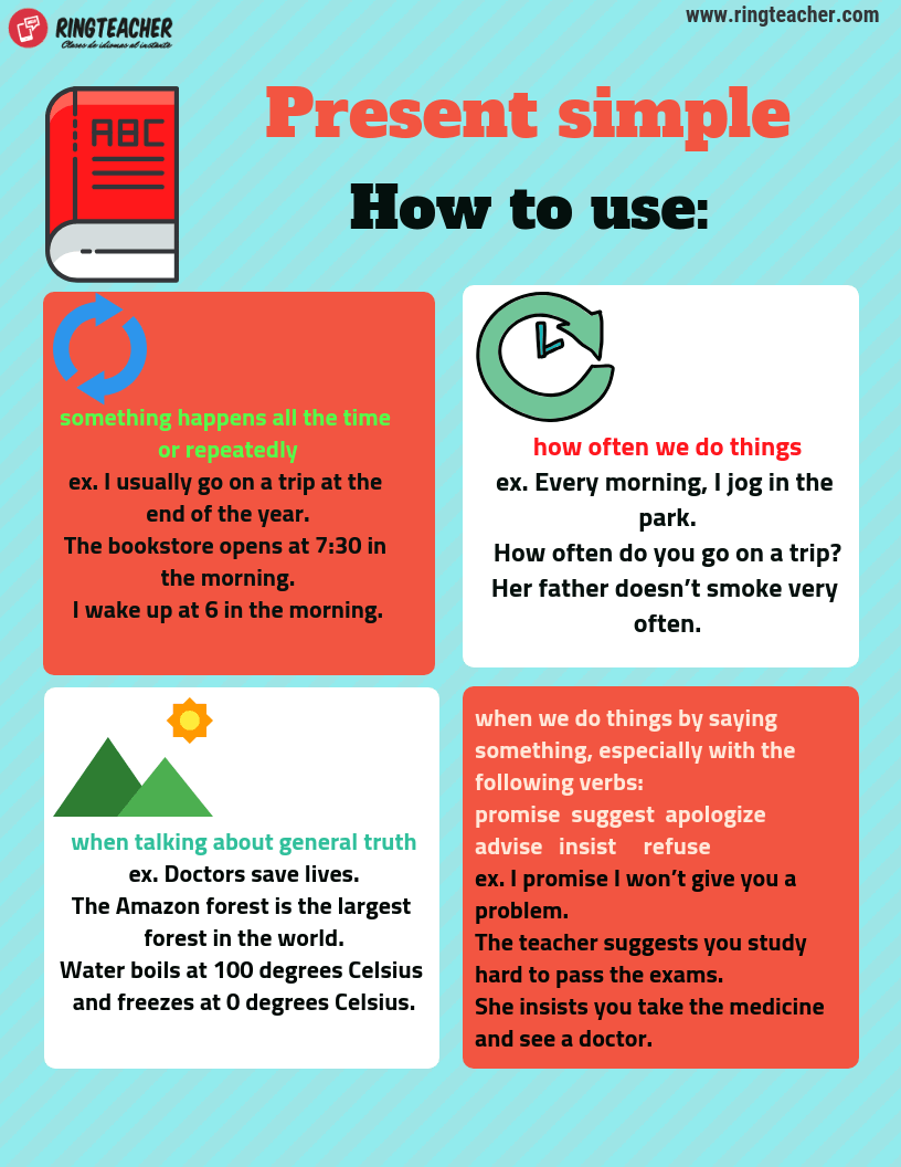 Presente Simple en Inglés Usos Ejemplos Ringteacher