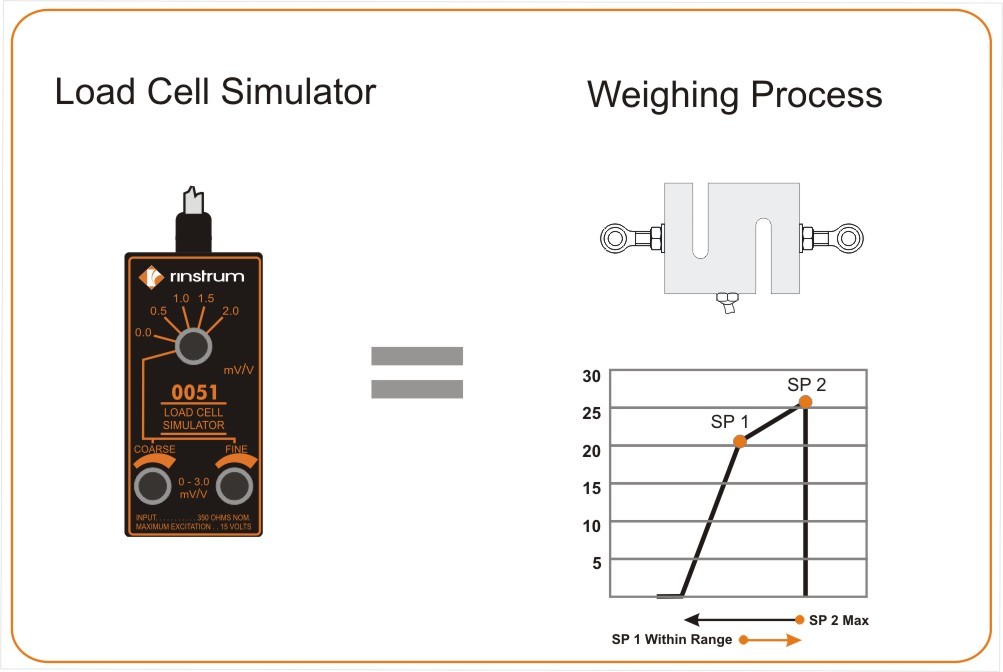Load Cell Simulator and Batching Simulator – Rinstrum