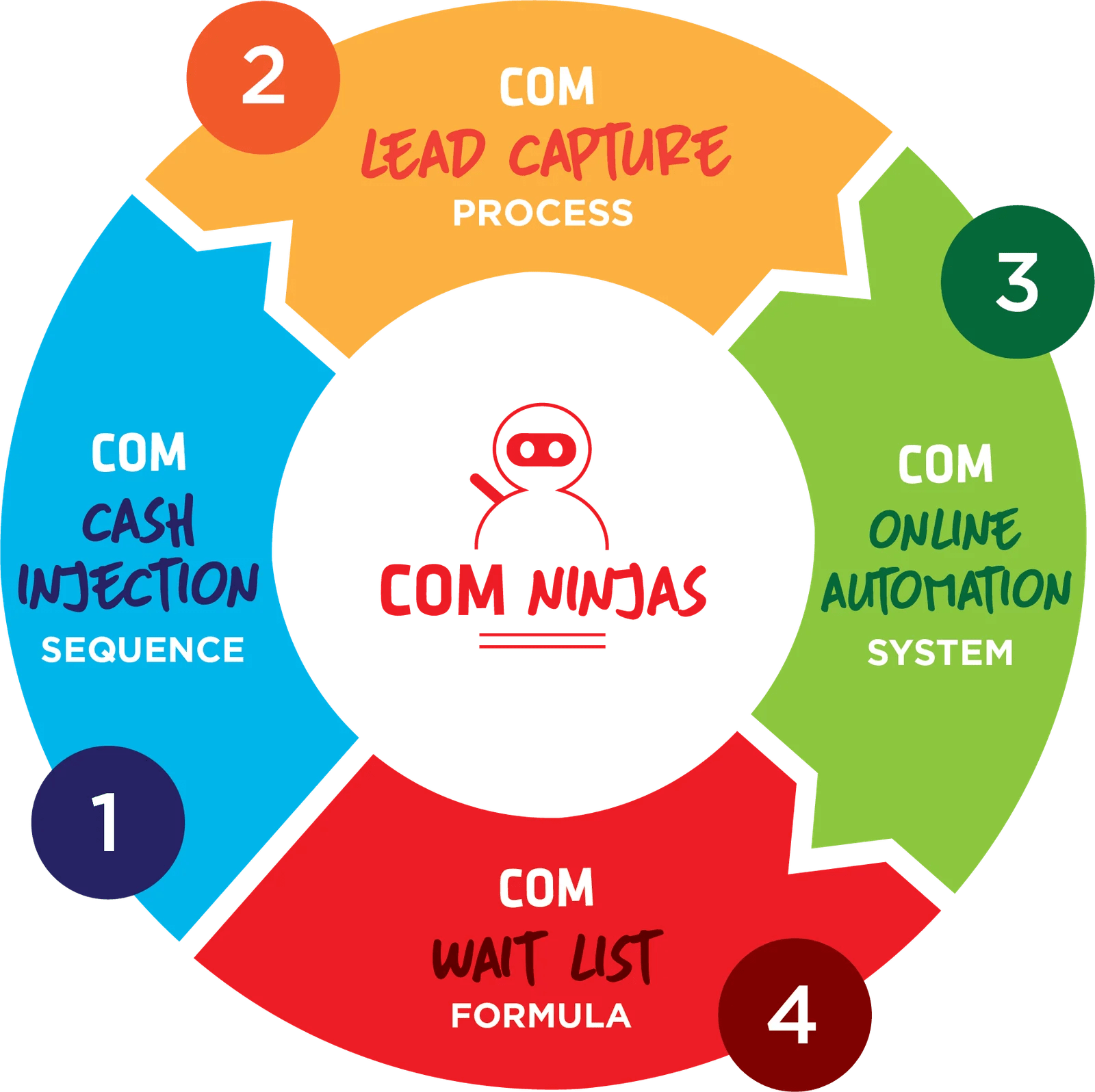 Gym Membership Retention Ideas And Marketing Tips To Boost Business