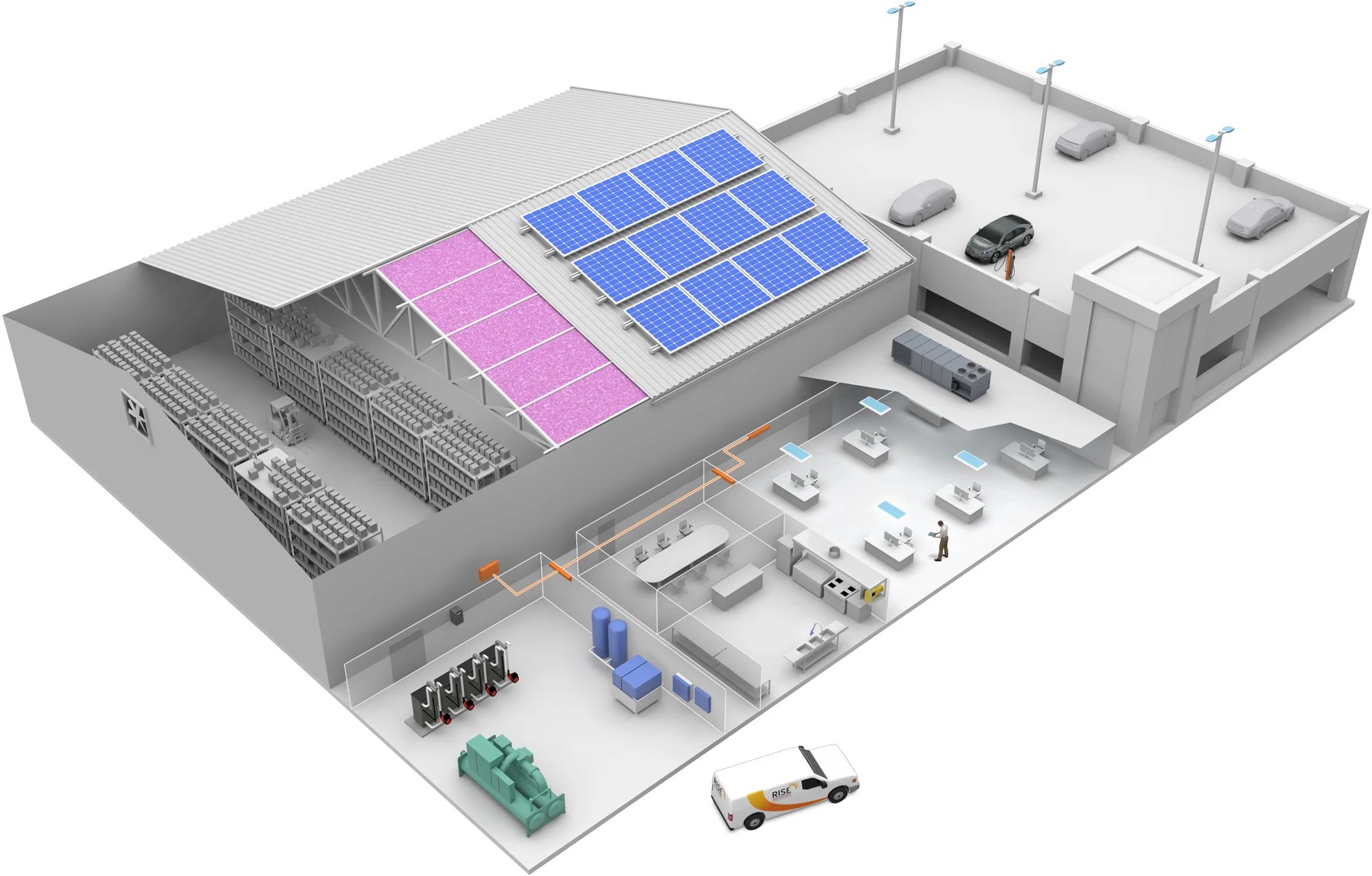 Commercial Efficiency Measures RISE Engineering