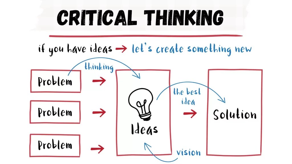 5 Critical Thinking Examples In The Workplace To A Better