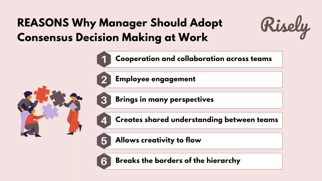 Consensus Decision Making How To Use It At Work Risely