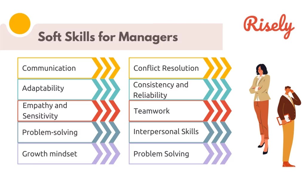 10 MustHave Soft Skills for Managers and How to Build Them in 2023