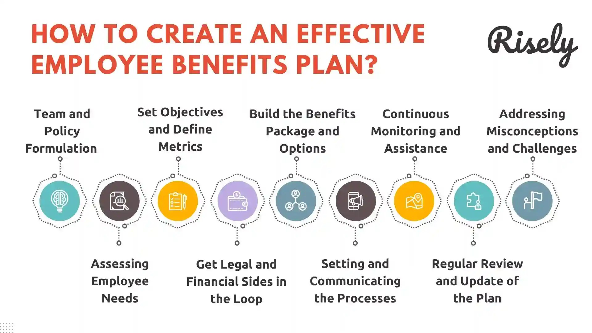 The Many Faces of Employee Benefits A Complete Guide Risely