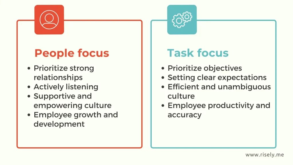 How To Balance People Oriented Vs Task Oriented Leadership? Risely