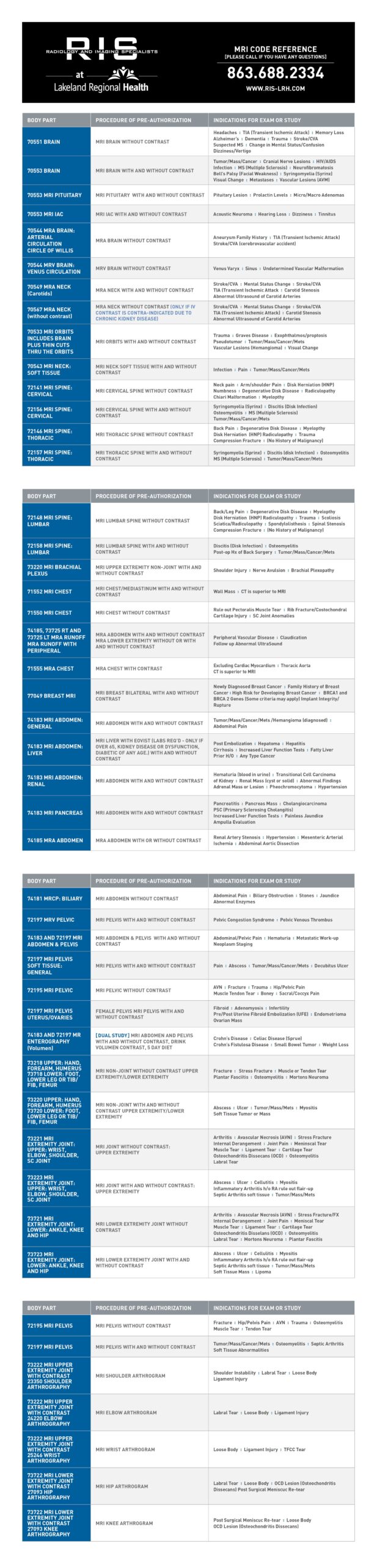 Radiology and Imaging Specialists Patient Resources and CPT Codes