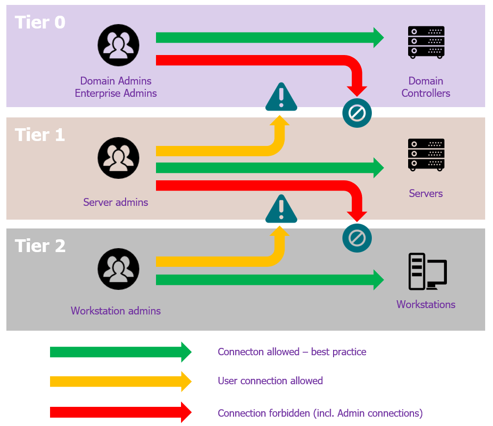 Microsoft ADCS Abusing PKI in Active Directory Environment RiskInsight