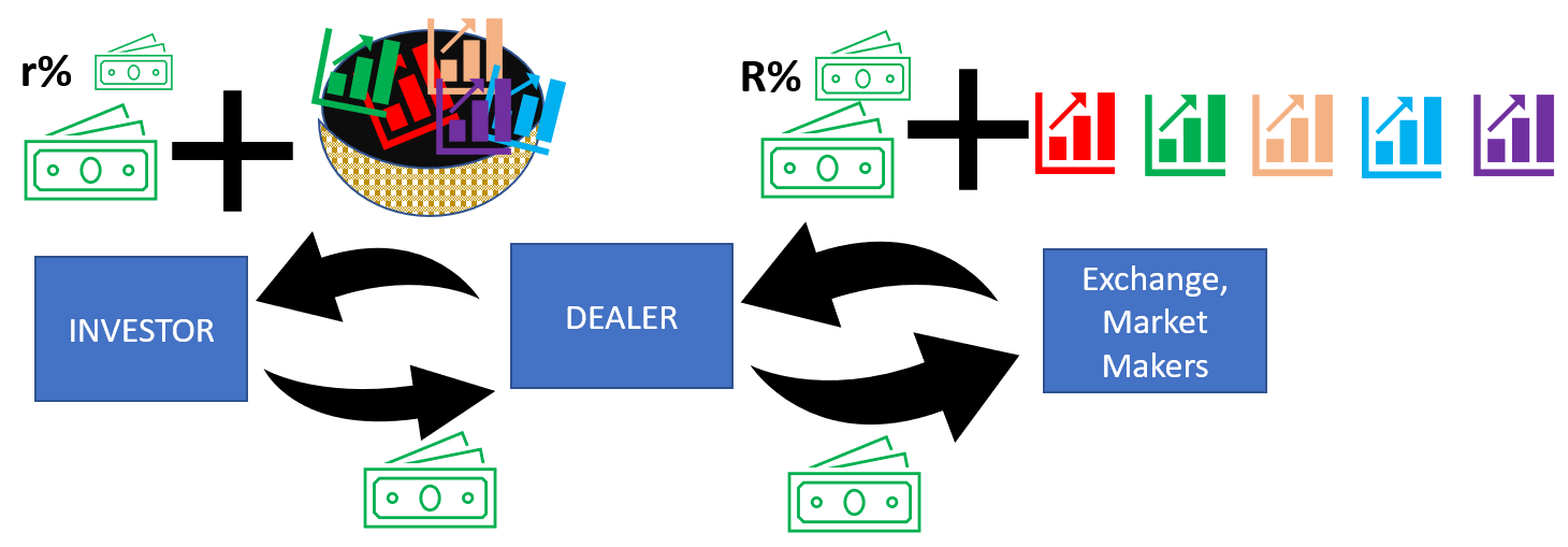 Ct Managed Equity & Bond at Theresa Bates blog
