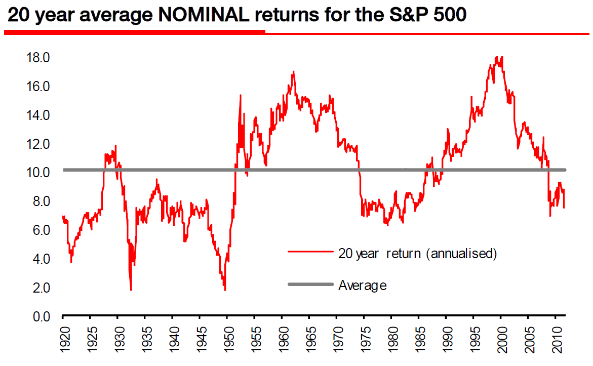 The Investment Think Tank Real return vs. Nominal return