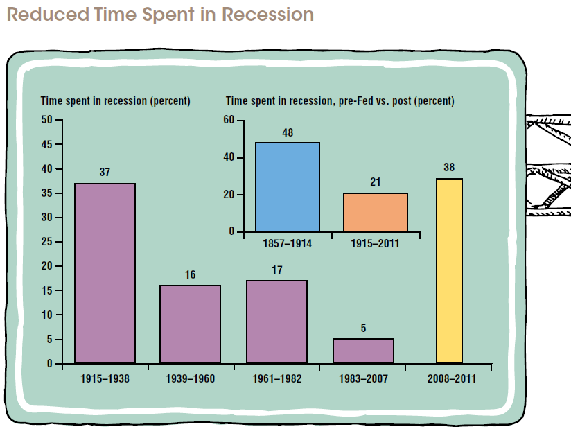chart The Big Picture