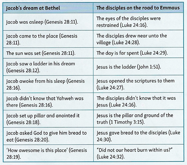 The Road to Emmaus Ritmeyer Archaeological Design