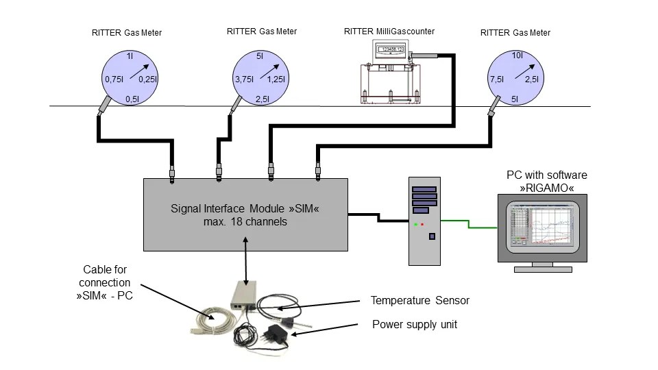 Software »RIGAMO« · RITTER