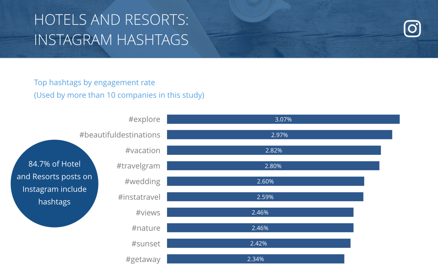 2018 Social Media Industry Benchmark Report Rival IQ