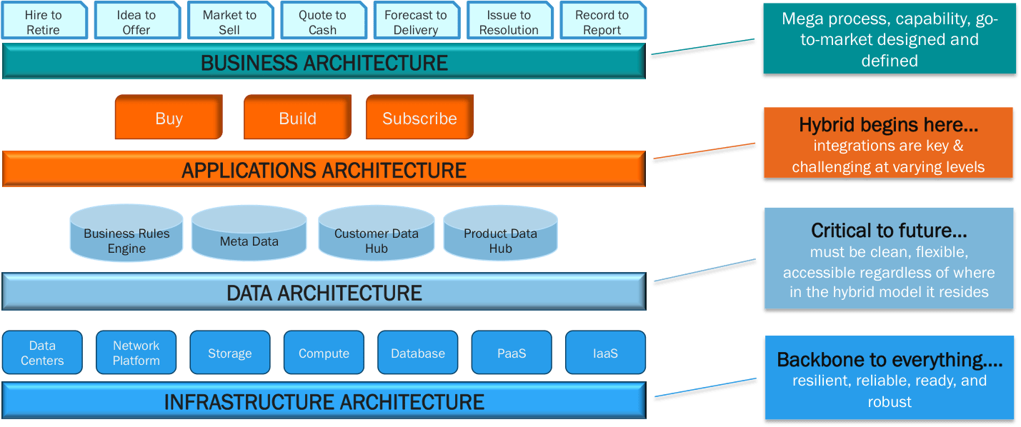 Enterprise Architecture for the Hybrid IT World Riverbed