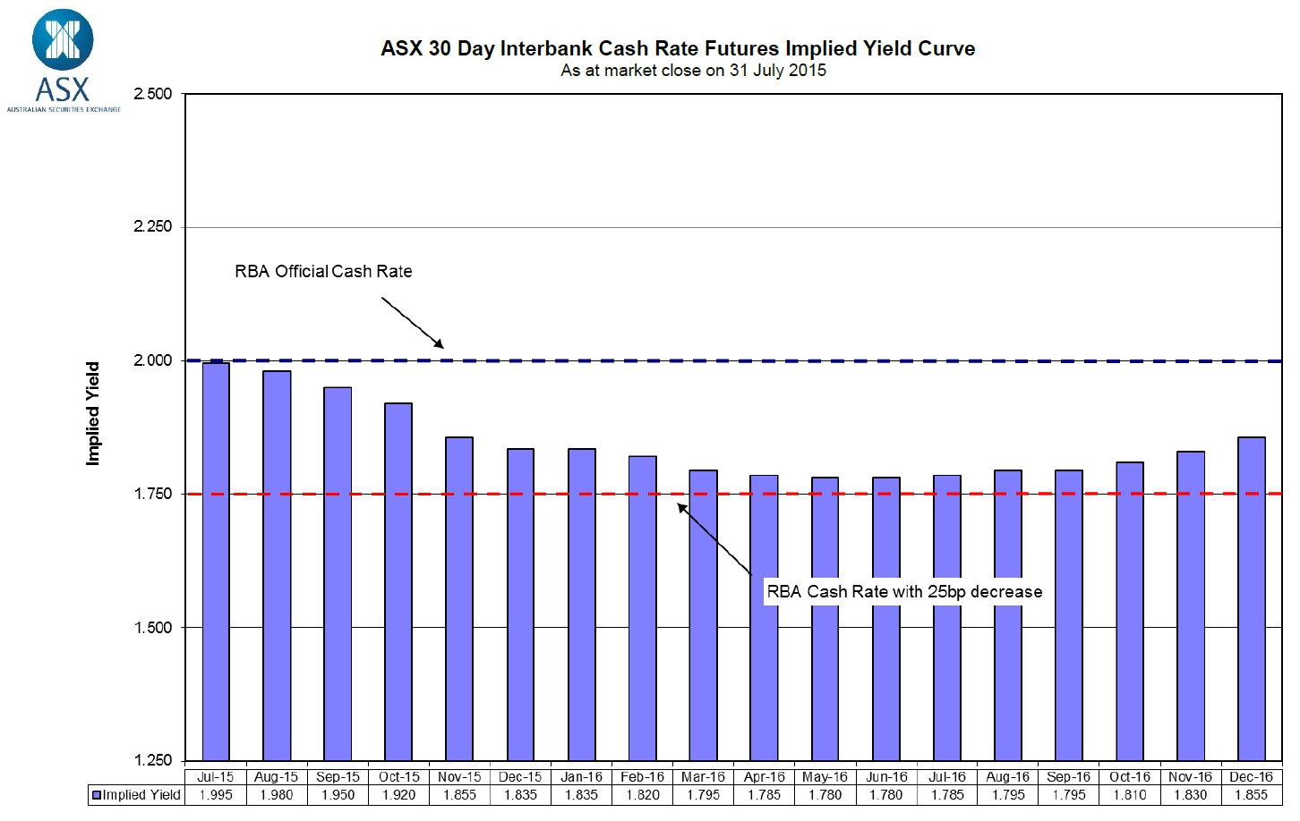 Where To Now For Interest Rates? The Big 4 Tussle It Out Riveren Property