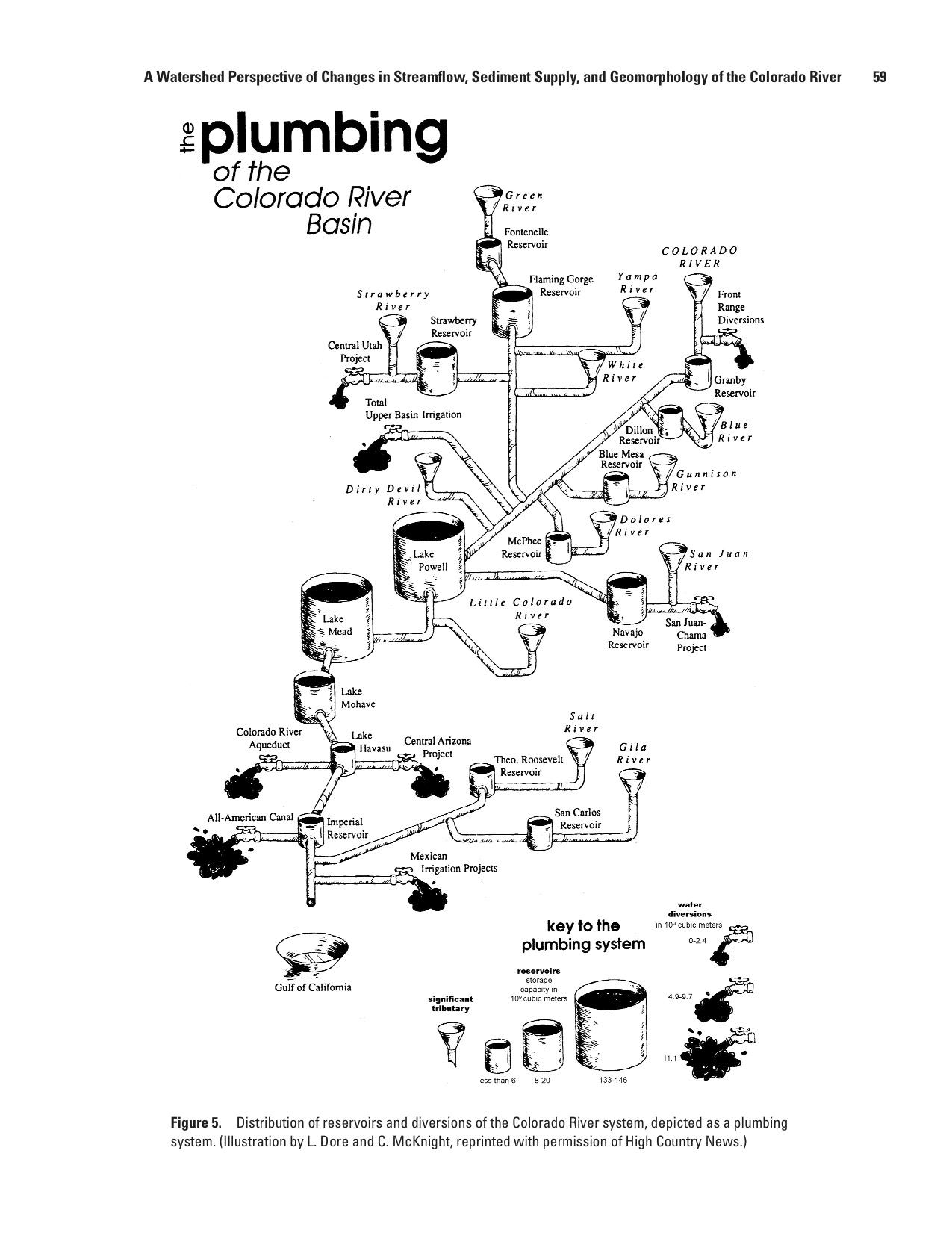 On The Colorado Resources