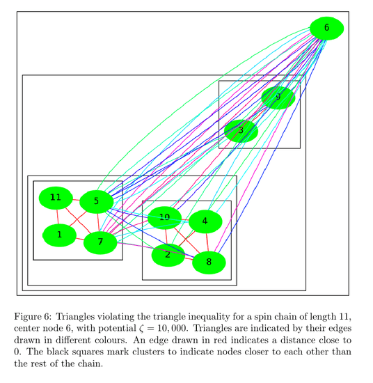 RIVIC Project Geometry of Quantum Networks and Quantum Network Routing