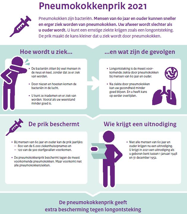 pneumokokken vaccinatie 2023 Pneumokokkenprik Voor Volwassenen Najaar 2022 | Rivm